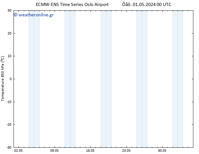 Temp. 850 hPa ALL TS  11.05.2024 00 UTC