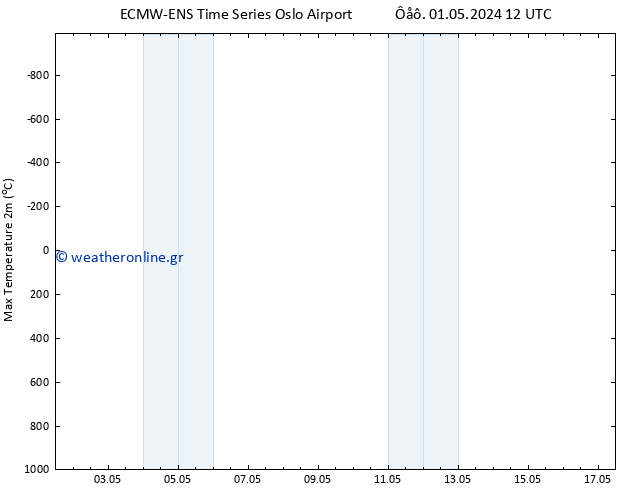 Max.  (2m) ALL TS  01.05.2024 12 UTC