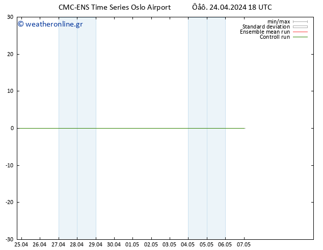 Height 500 hPa CMC TS  24.04.2024 18 UTC