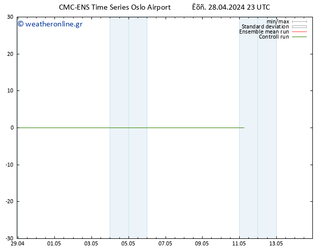 Height 500 hPa CMC TS  11.05.2024 05 UTC