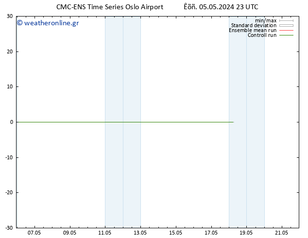 Height 500 hPa CMC TS  05.05.2024 23 UTC
