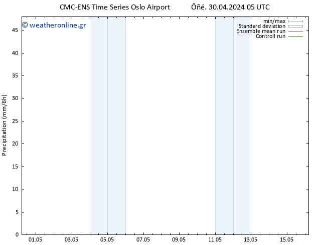  CMC TS  10.05.2024 05 UTC