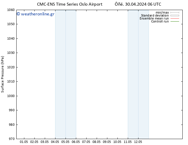      CMC TS  30.04.2024 06 UTC