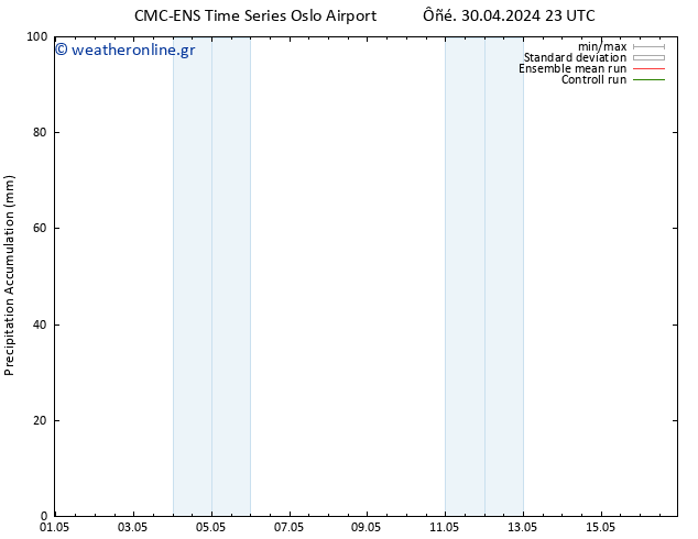 Precipitation accum. CMC TS  01.05.2024 05 UTC