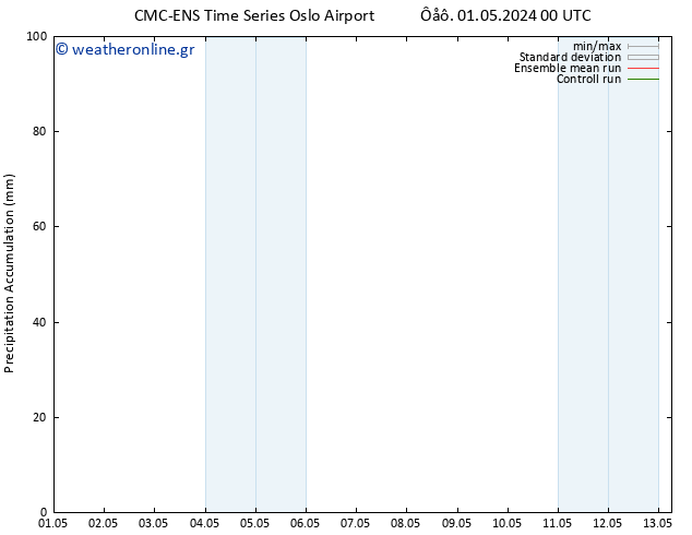 Precipitation accum. CMC TS  01.05.2024 12 UTC