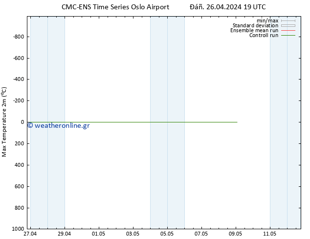 Max.  (2m) CMC TS  26.04.2024 19 UTC