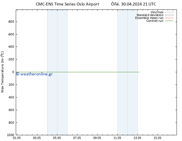 Max.  (2m) CMC TS  01.05.2024 09 UTC