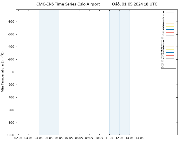 Min.  (2m) CMC TS  01.05.2024 18 UTC