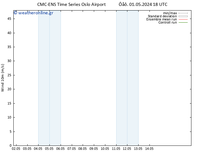  10 m CMC TS  14.05.2024 00 UTC