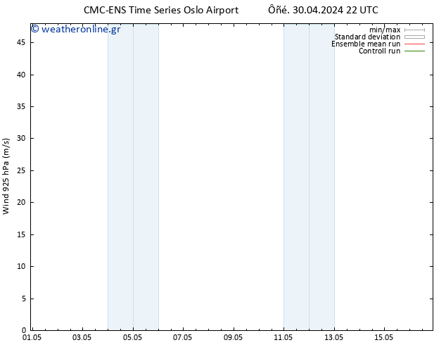  925 hPa CMC TS  01.05.2024 10 UTC