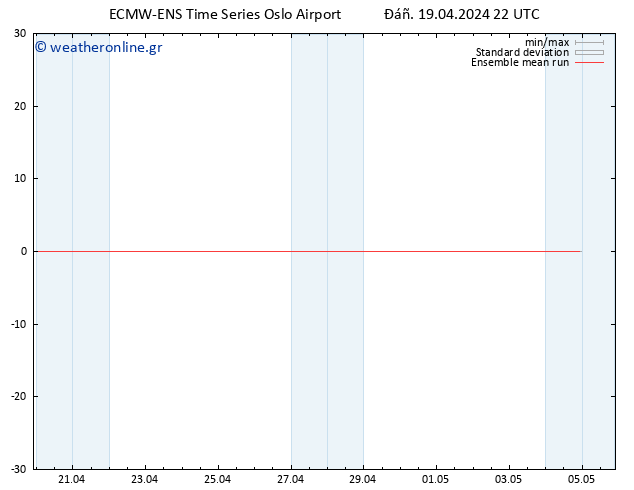 Temp. 850 hPa ECMWFTS  20.04.2024 22 UTC