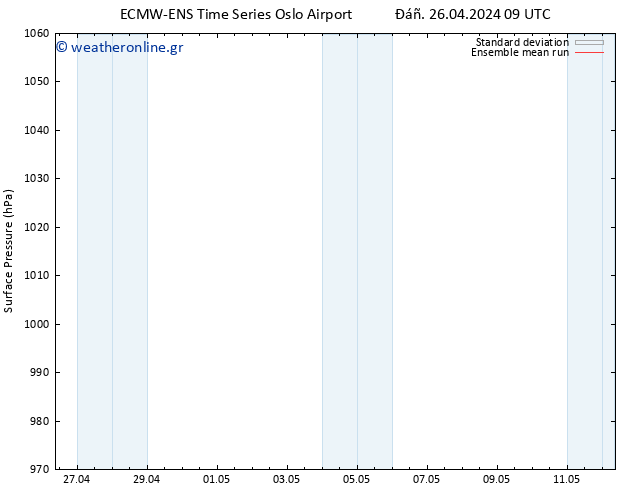      ECMWFTS  06.05.2024 09 UTC