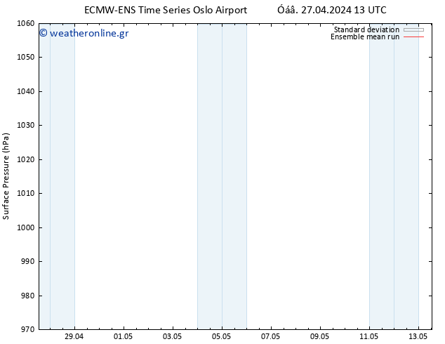      ECMWFTS  02.05.2024 13 UTC