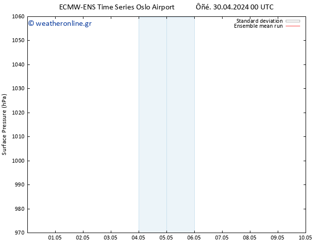      ECMWFTS  10.05.2024 00 UTC