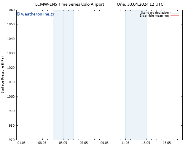      ECMWFTS  01.05.2024 12 UTC