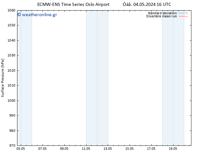      ECMWFTS  05.05.2024 16 UTC