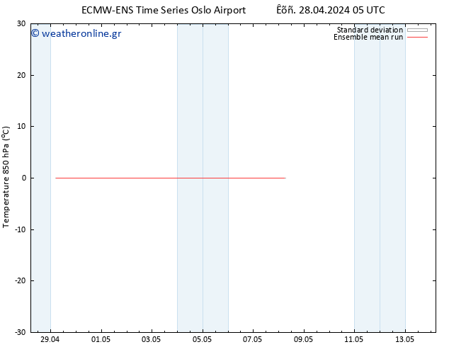 Temp. 850 hPa ECMWFTS  08.05.2024 05 UTC