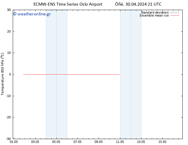 Temp. 850 hPa ECMWFTS  01.05.2024 21 UTC