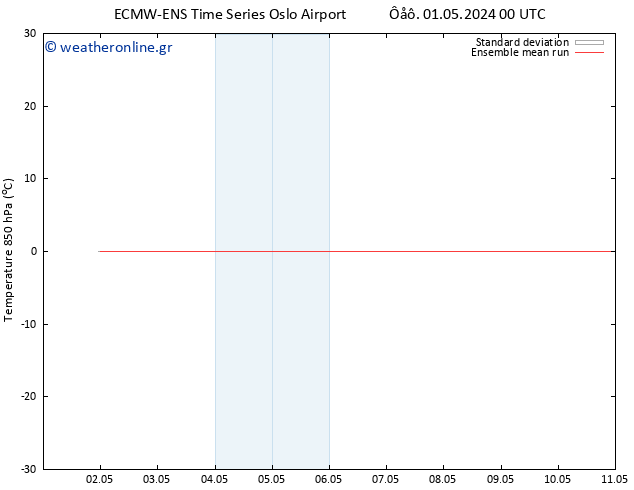 Temp. 850 hPa ECMWFTS  11.05.2024 00 UTC