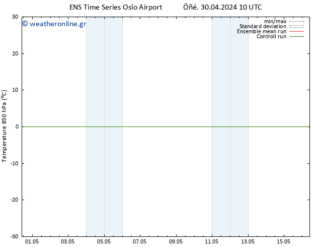 Temp. 850 hPa GEFS TS  03.05.2024 04 UTC