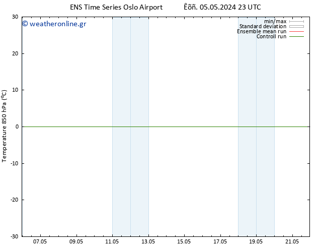 Temp. 850 hPa GEFS TS  13.05.2024 23 UTC