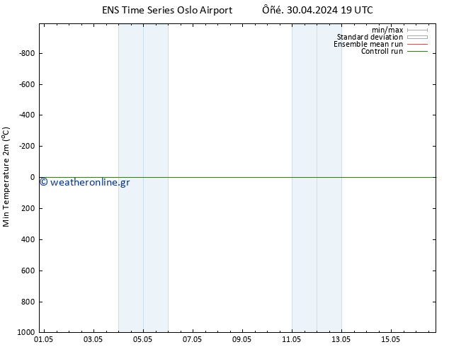 Min.  (2m) GEFS TS  10.05.2024 19 UTC