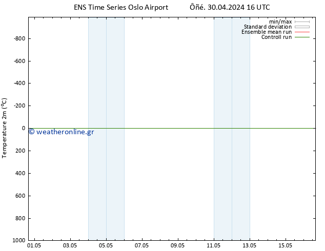     GEFS TS  05.05.2024 22 UTC