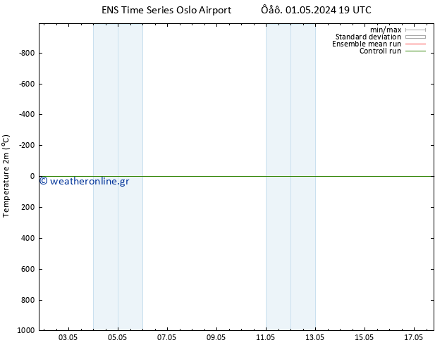     GEFS TS  10.05.2024 07 UTC