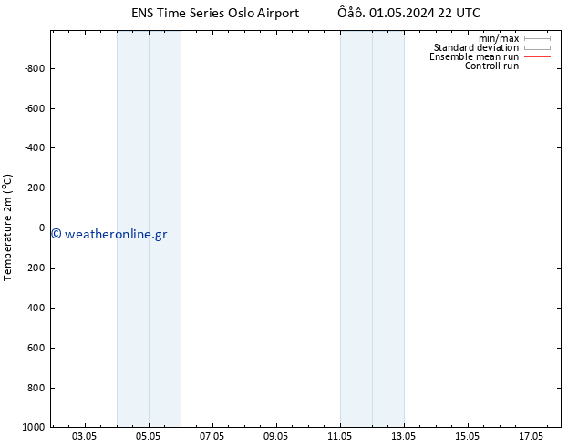     GEFS TS  17.05.2024 22 UTC