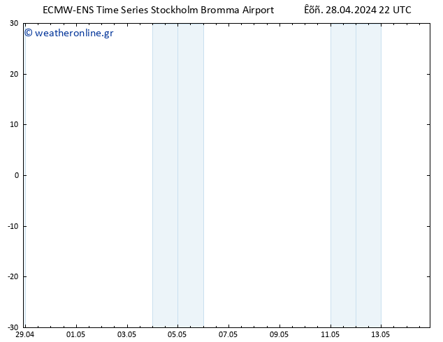 Height 500 hPa ALL TS  29.04.2024 04 UTC