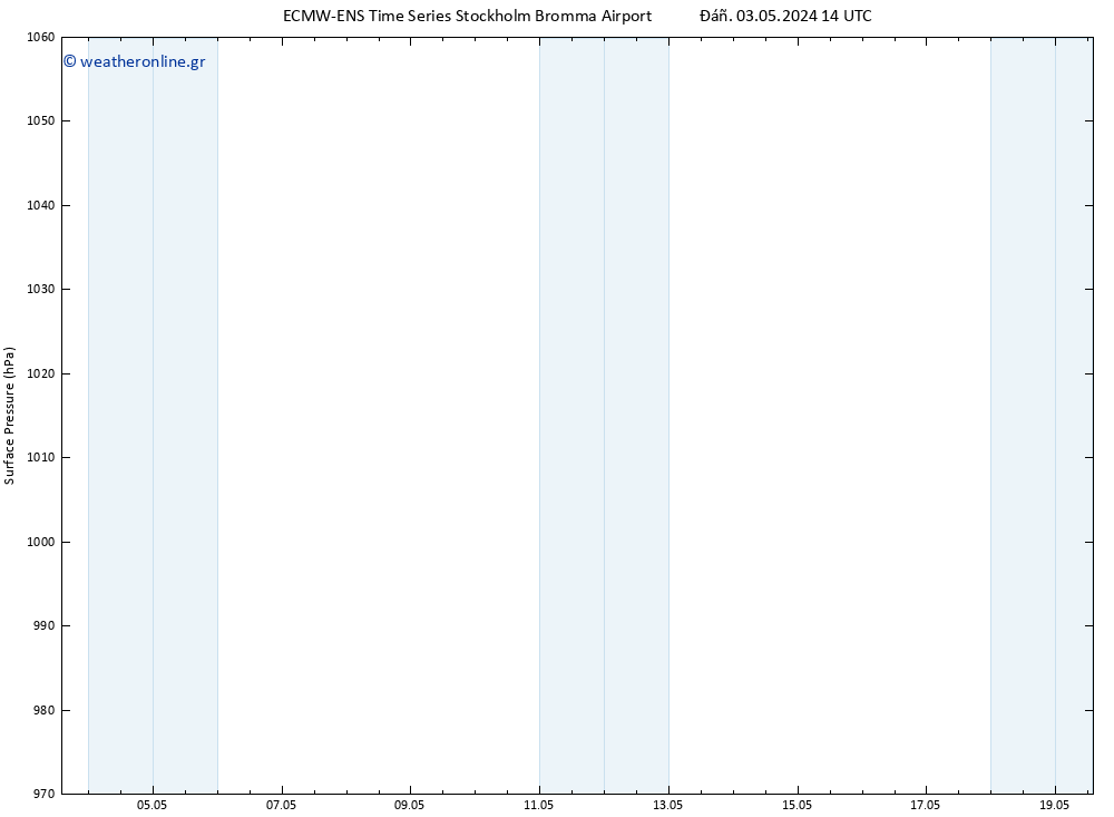      ALL TS  03.05.2024 14 UTC