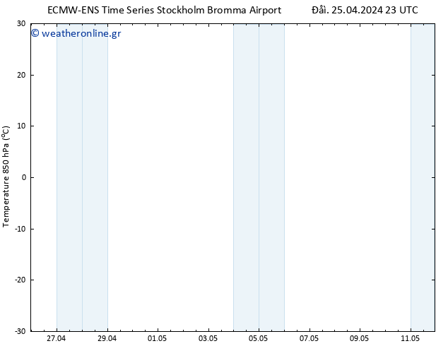 Temp. 850 hPa ALL TS  26.04.2024 05 UTC