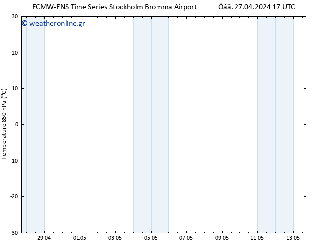 Temp. 850 hPa ALL TS  29.04.2024 17 UTC