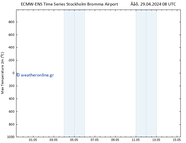 Max.  (2m) ALL TS  29.04.2024 14 UTC