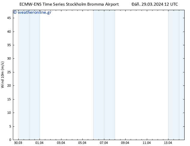  10 m ALL TS  29.03.2024 18 UTC