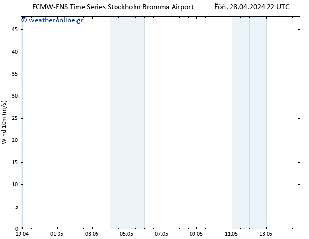  10 m ALL TS  28.04.2024 22 UTC