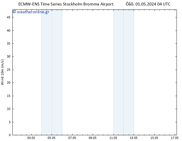  10 m ALL TS  01.05.2024 04 UTC