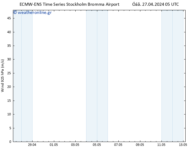  925 hPa ALL TS  27.04.2024 05 UTC