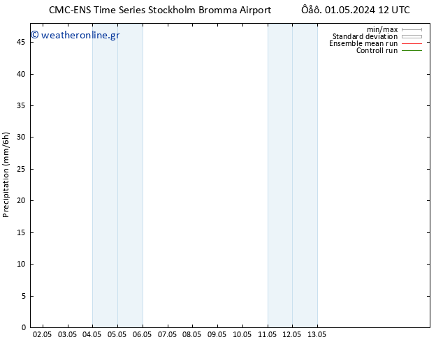  CMC TS  01.05.2024 18 UTC