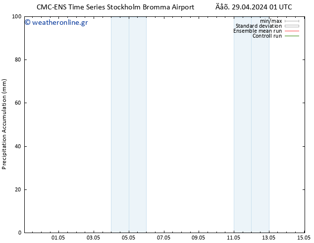 Precipitation accum. CMC TS  29.04.2024 01 UTC
