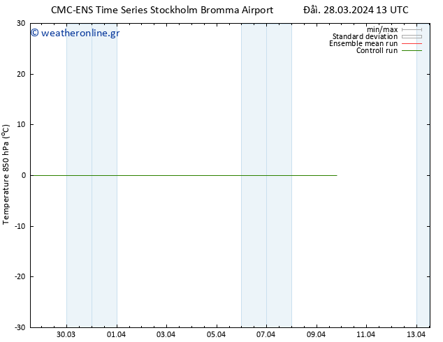 Temp. 850 hPa CMC TS  07.04.2024 13 UTC