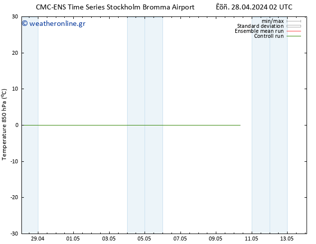 Temp. 850 hPa CMC TS  08.05.2024 02 UTC