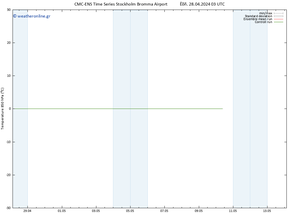 Temp. 850 hPa CMC TS  08.05.2024 03 UTC