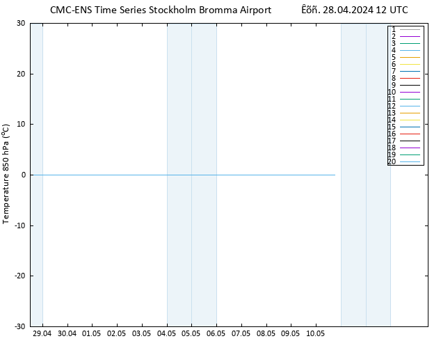 Temp. 850 hPa CMC TS  28.04.2024 12 UTC