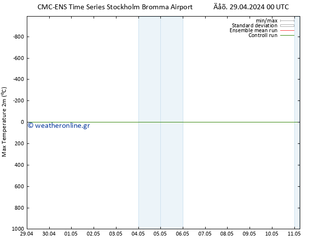 Max.  (2m) CMC TS  29.04.2024 00 UTC