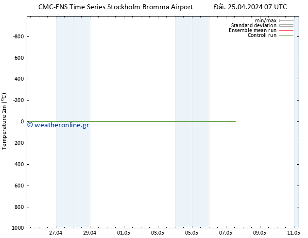     CMC TS  05.05.2024 07 UTC