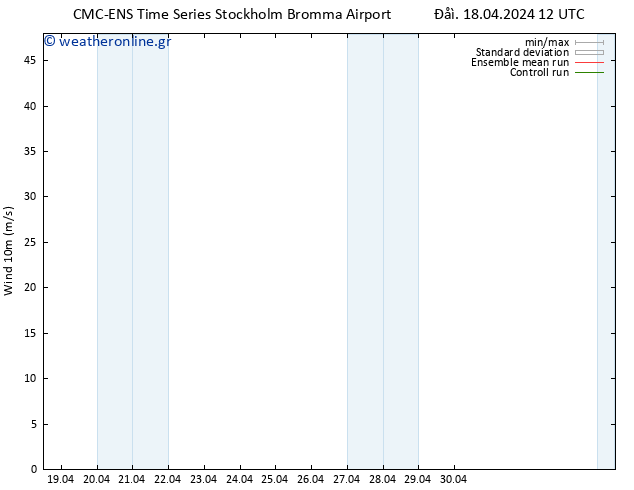  10 m CMC TS  19.04.2024 00 UTC