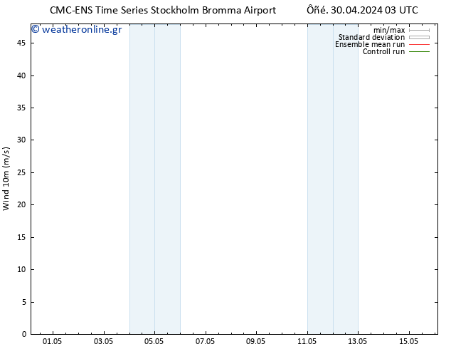  10 m CMC TS  01.05.2024 15 UTC