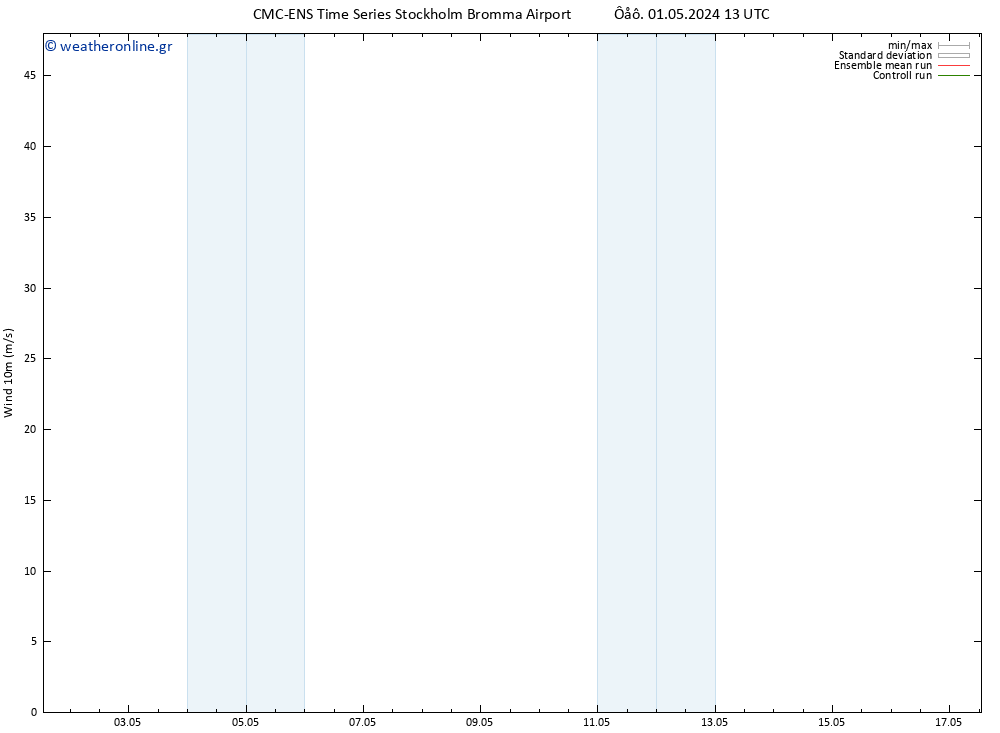  10 m CMC TS  02.05.2024 01 UTC