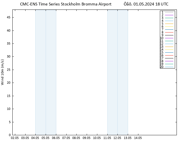  10 m CMC TS  01.05.2024 18 UTC